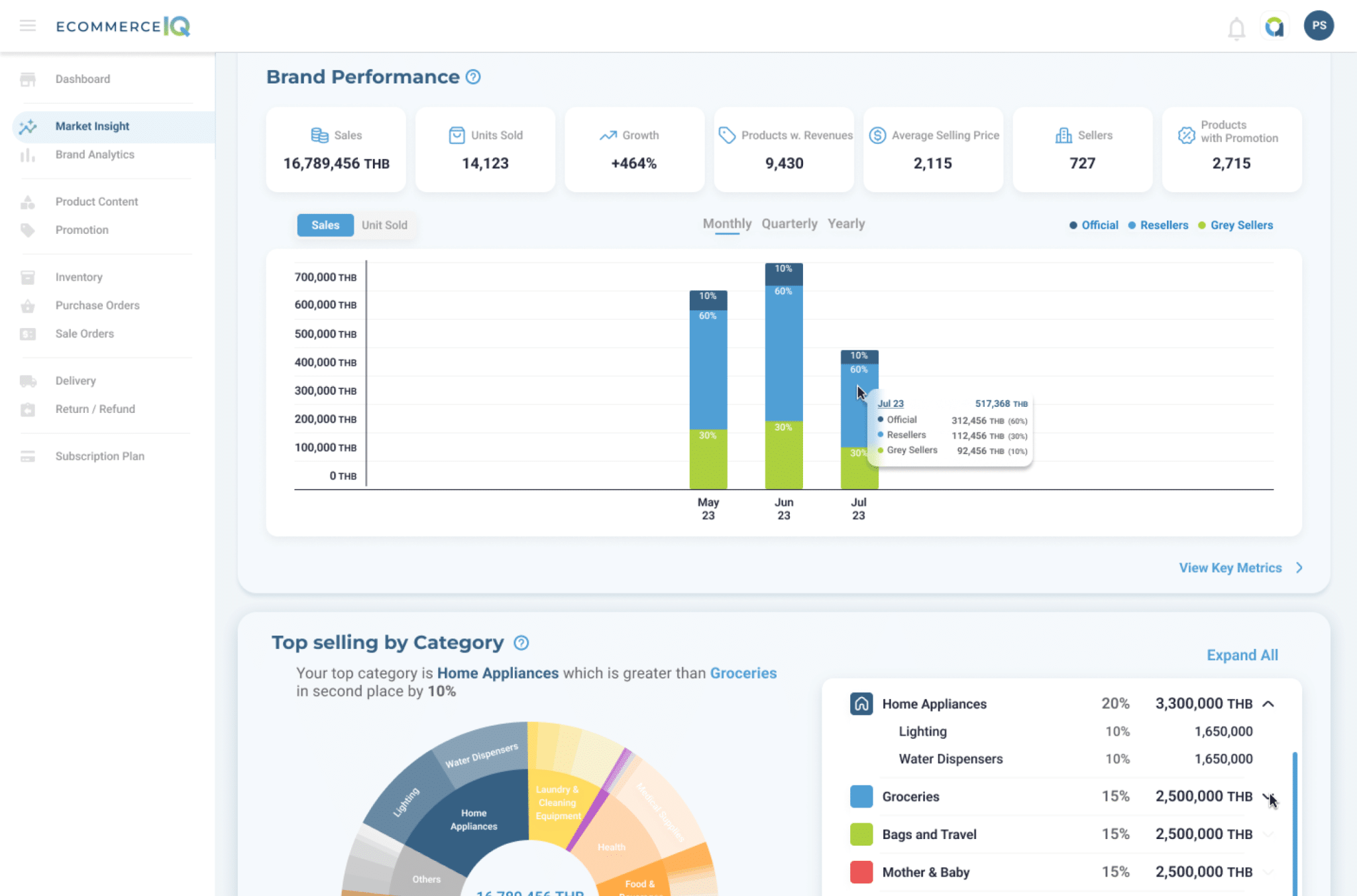 Market Insights 1 EMI EIQ Website